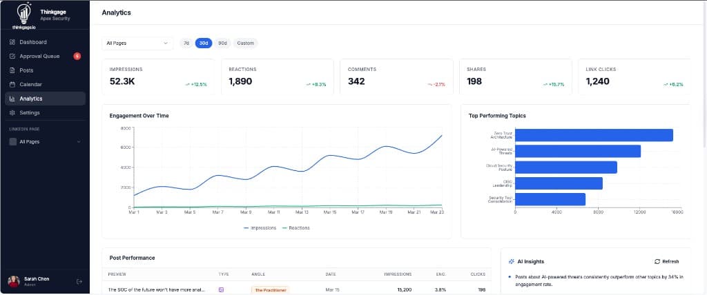 Thinkgage analytics screenshot