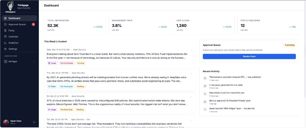 Thinkgage dashboard screenshot